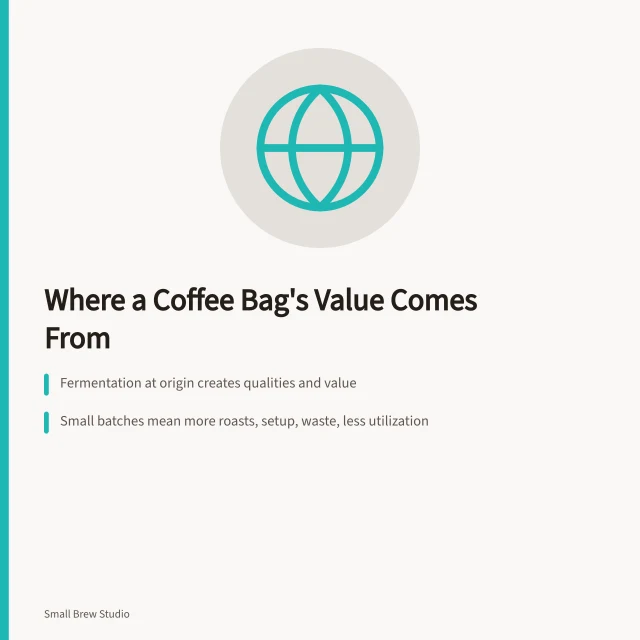 Card explaining value sources in independent coffee roasting, from origin to freshness. Independent coffee roasters explained: where the value in a bag actually comes from