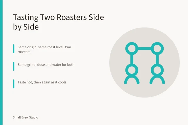 Two cupping bowls of coffee side by side with spoons and beans. A beginner's route through tasting independent coffee roasters side by side