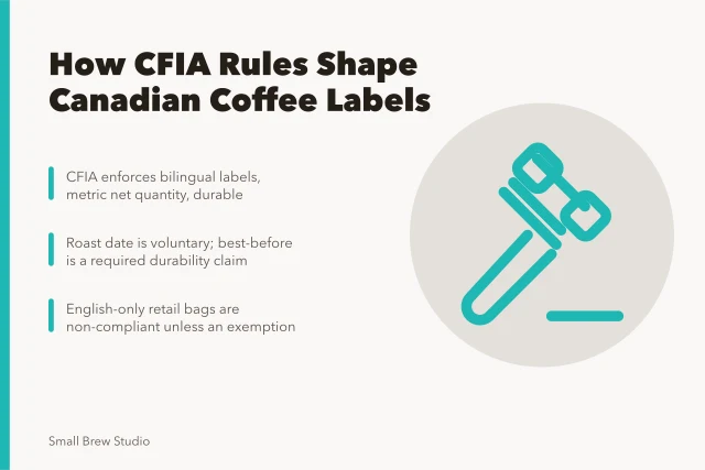 Coffee bag label rules under CFIA and Food and Drugs Act. How CFIA labelling rules shape what a Canadian coffee bag tells you