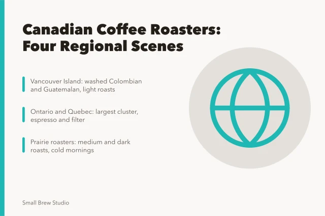 Map of Canada showing four coffee roasting regions. A regional guide to where Canadian roasters actually source and roast beans