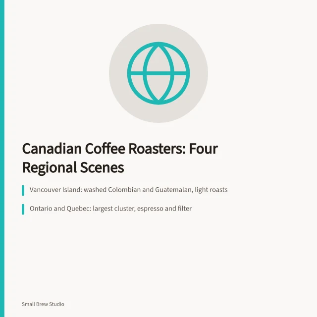 Map of Canada showing four coffee roasting regions. A regional guide to where Canadian roasters actually source and roast beans