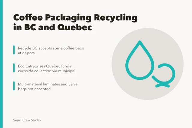 Coffee packaging recycling rules in British Columbia and Quebec. Coffee packaging recycling in BC and Quebec: what Recycle BC and Éco Entreprises Québec take