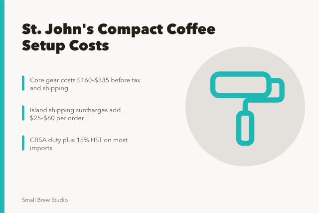 Coffee gear costs in St. John's with shipping and duty. What does a compact coffee set-up cost in St. John's with island shipping?