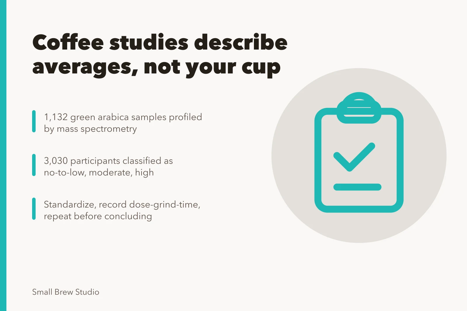 Card summarizing coffee research methods: volatile fingerprints, population surveys, and home testing habits. Population surveys are changing how home coffee habits get studied