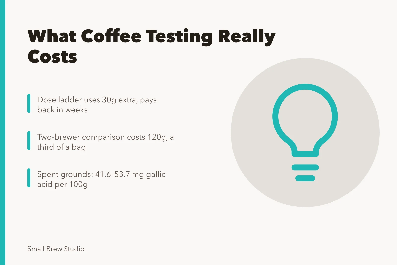 Coffee testing costs: dose ladder, two-brewer comparison, spent grounds. 4 pointers on independent brands aside that hold up