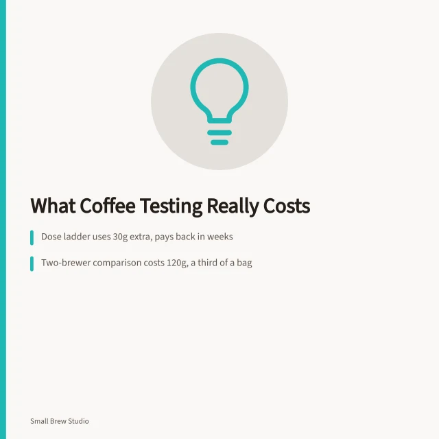 Coffee testing costs: dose ladder, two-brewer comparison, spent grounds. 4 pointers on independent brands aside that hold up