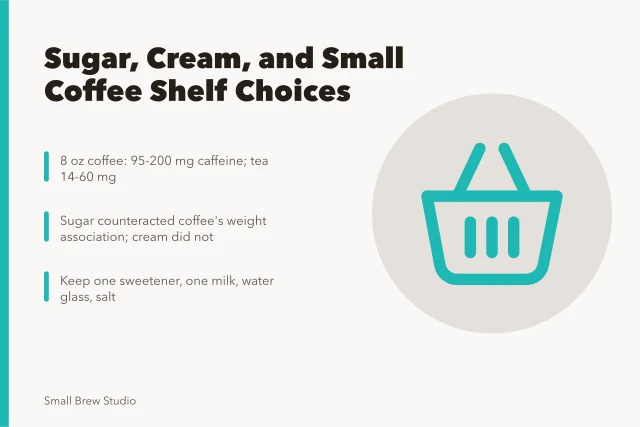 Coffee shelf with sugar, milk, water glass, and salt. Sugar and cream are not equal choices on a small coffee shelf