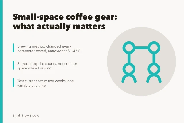 Coffee brewers compared by stored footprint, extraction parameters and testing method. Small space coffee gear under review: the good, the weak and the verdict
