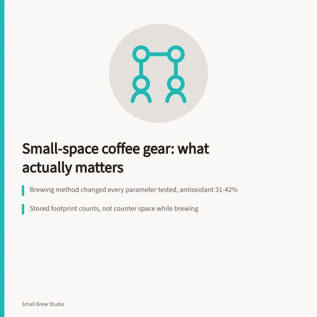 Coffee brewers compared by stored footprint, extraction parameters and testing method. Small space coffee gear under review: the good, the weak and the verdict
