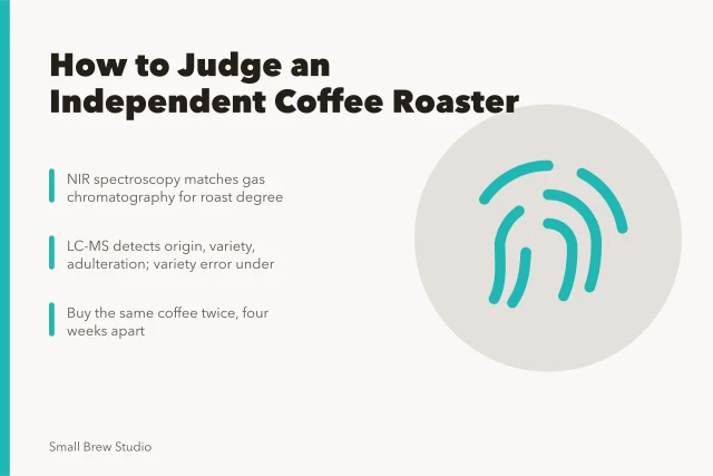 Checklist for verifying coffee roaster claims, roast degree, and origin. What to look for when buying from independent roasters: the useful version